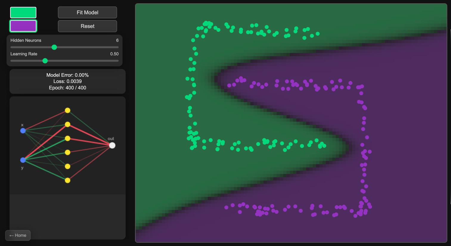 Artificial Neural Network Thumbnail