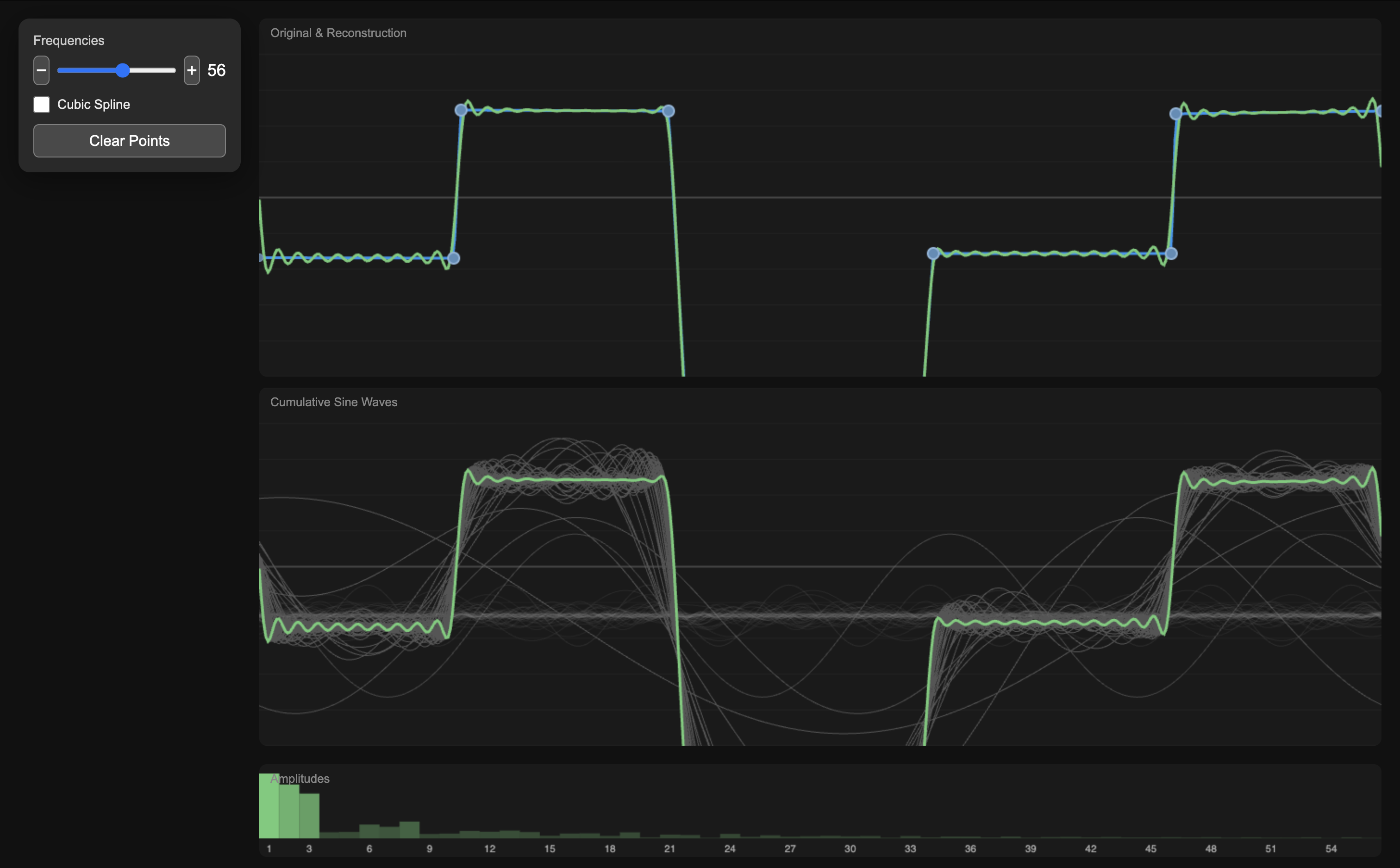 Fourier Transform Thumbnail