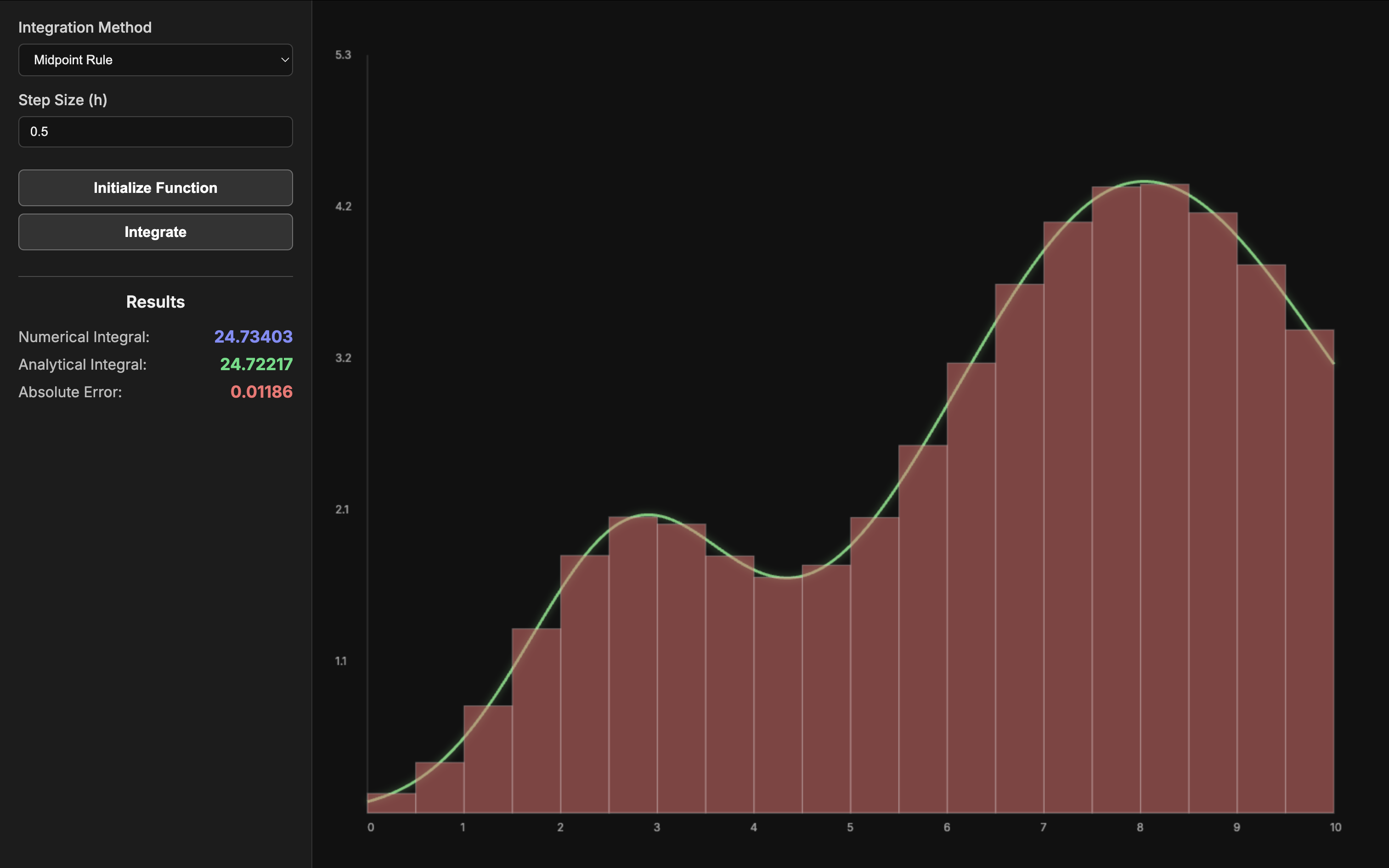 Numerical Integration Thumbnail