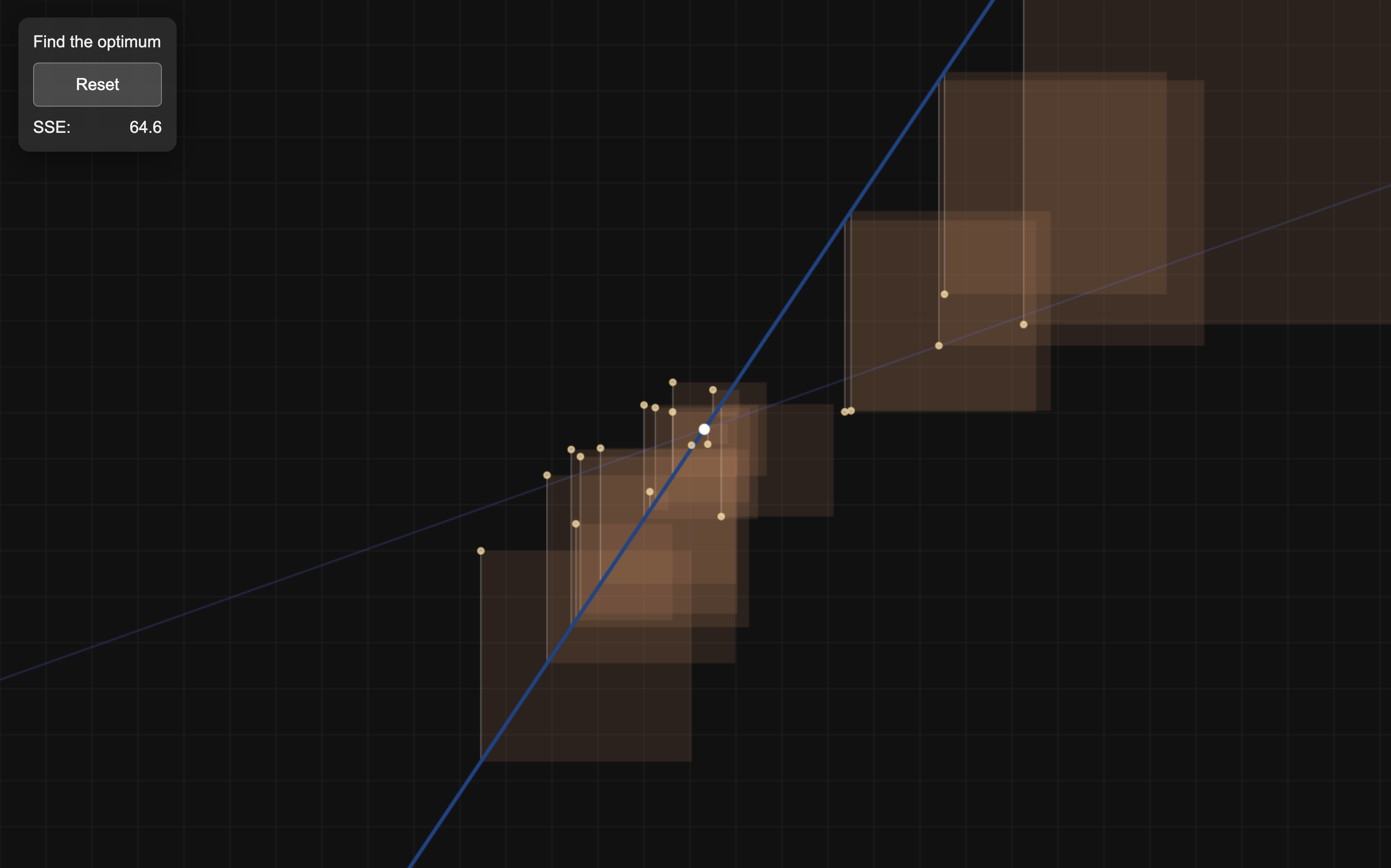 OLS Regression Thumbnail