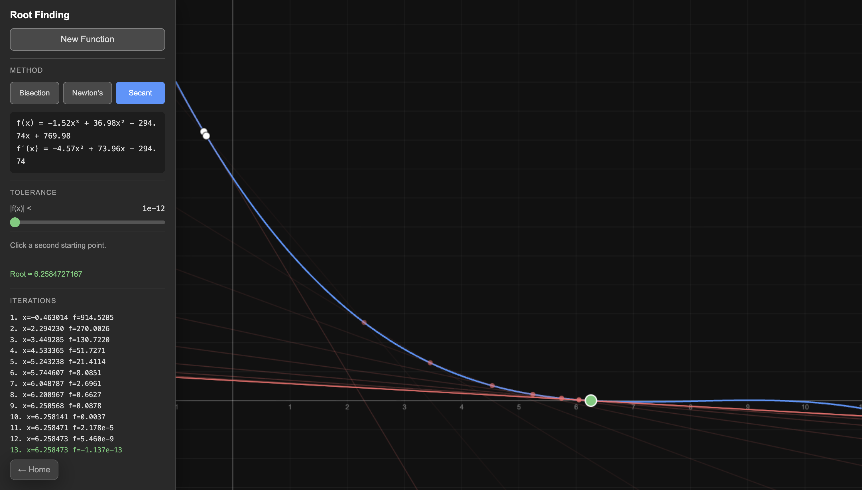 Root Finding Methods Thumbnail