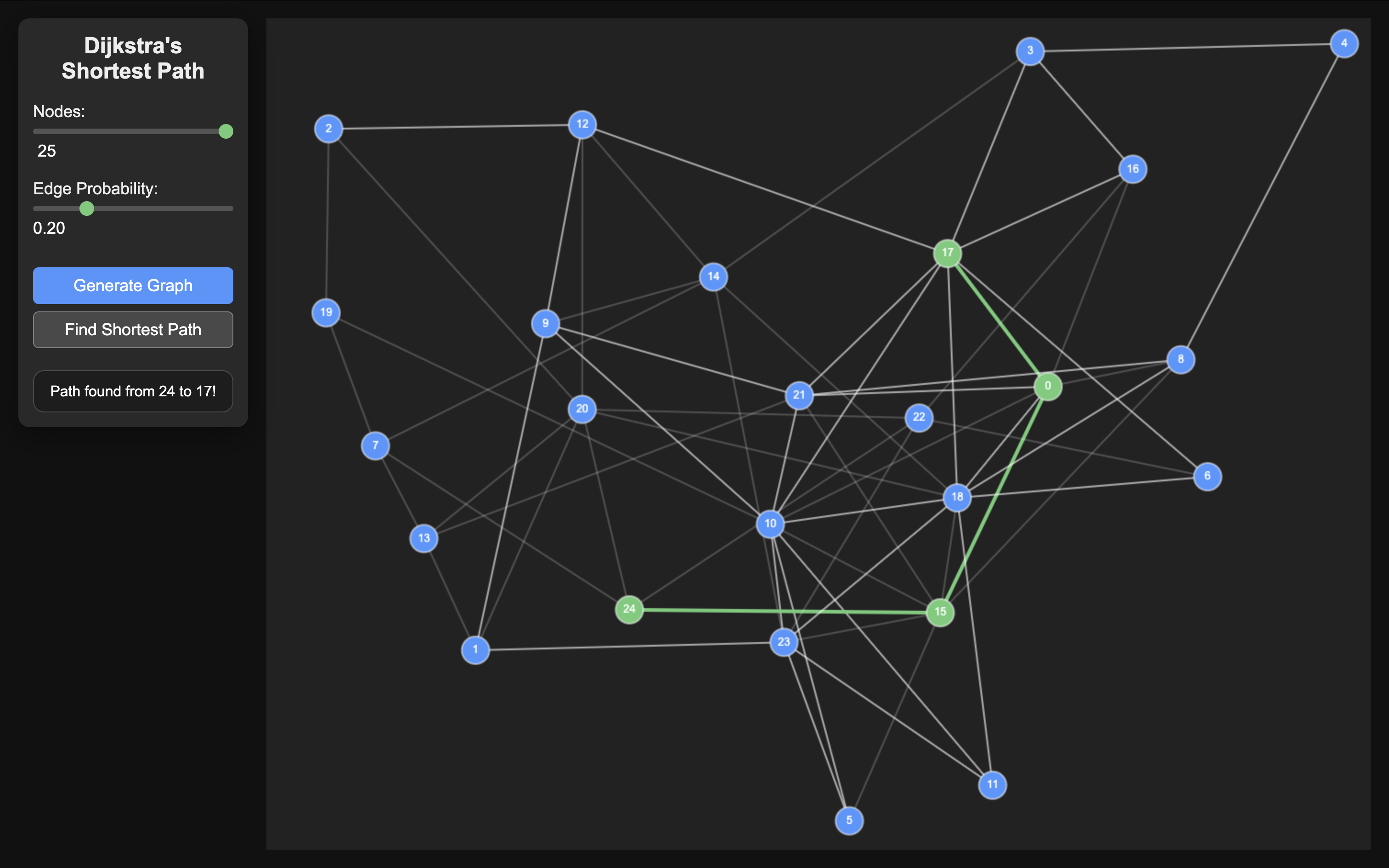 Shortest Path Thumbnail