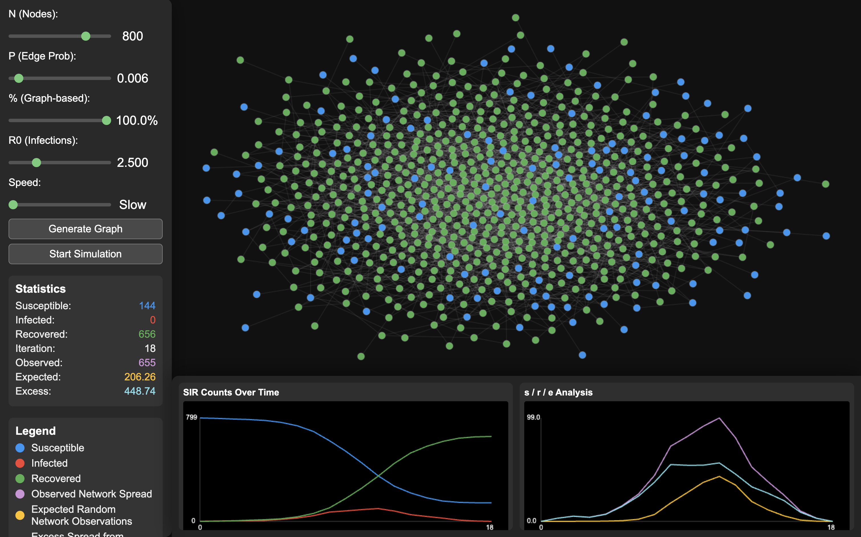 Network Effects in Epidemics Thumbnail